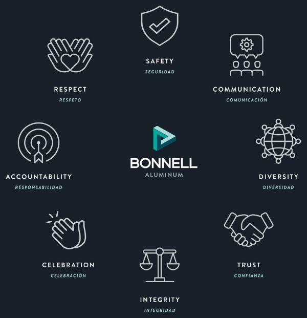 Bonnell Aluminum Corporate Values